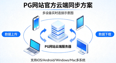 PG网站官方云端同步方案多设备连接示意图