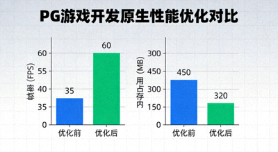 PG游戏开发原生性能优化对比图表，帧率与内存占用数据展示